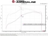 AFE Power Air Intake Kits 55-10020R Super Stock Induction System w/ Pro 5R Filter Toyota Tacoma 05-23 L4-2.7L thumbnail 5