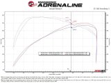 AFE Power Air Intake Kits 50-70116DN Momentum GT Cold System Orange w/ Pro DRY S Filter thumbnail 4