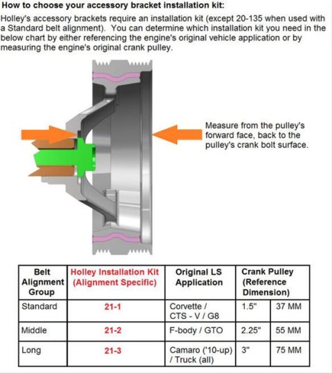 Holley LS Engine Swap Accessory Drive Systems 20-137 Pulley Sets, Serpentine, System, Sanden 508 A/C, Chevy, V8, Kit thumbnail 4
