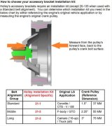 Holley LS Engine Swap Accessory Drive Systems 20-138 Pulley Sets, Serpentine, System, Sanden 7 A/C, Chevy, V8, Kit thumbnail 4