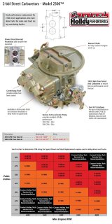 Holley 2300 Carburetors 0-4412C Carburetors, Model 2300, 500 cfm, 2-Barrel, Manual Choke, Single Inlet, Gold Finish, Down-leg Booster, Ford Kickdown, Each thumbnail 2