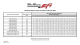 Holley Fuel Injectors 522-368 Injectors, 36 lbs/hr., Tri-cone Spray, Bosch Plug, EV1 Body, 12V Saturated, 2.85 in. Seat Height, High Impedance, 12.2 ohms, 8-pieces, Set thumbnail 2