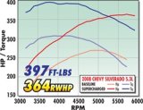 Edelbrock E-Force GM Truck and SUV Stage 1 Street Legal Supercharger Kits 1578 System, E-Force, Serpentine, Black Powdercoated, Intercooler, Chevy, GMC, 4.8L/5.3L, Kit thumbnail 8