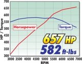Edelbrock E-Force Corvette C6 Stage 1 Street Legal Supercharger Kits 1572 System, E-Force, Serpentine, Black Powdercoated, Intercooler, Chevy, 7.0L, Kit thumbnail 7