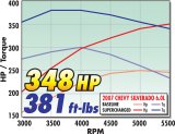 Edelbrock E-Force GM Truck and SUV Stage 1 Street Legal Supercharger Kits 1577 System, E-Force, Serpentine, Black Powder Coated, Intercooler, With Tuner, 4.8,5.3,6.0, Kit thumbnail 2