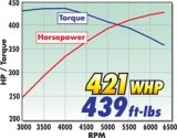 Edelbrock E-Force Camaro SS Stage 1 Street Legal Supercharger Kits 1597 Supercharger, E-Force, 1, Street, Serpentine, Black, Automatic Transmission, Camaro, 6.2L, Kit thumbnail 6