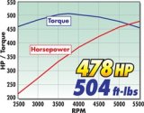 Edelbrock E-Force Ford F-150 Stage 1 Street Legal Supercharger Kits 1581 System, E-Force, Serpentine, Roots, Black Powdercoated, Intercooler, RWD, Ford, 5.4L 3V, Kit thumbnail 9