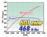 Edelbrock E-Force Ford F-150 Stage 1 Street Legal Supercharger Kits 158120 Supercharger, 1, Eaton TVS2650, Black Powdercoated, 6-Rib Serpentine, Ford, Kit thumbnail 1