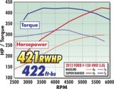 Edelbrock E-Force Ford F-150 Stage 1 Street Legal Supercharger Kits for 2011-2014 - 1584 Supercharger, E-Force, Eaton Gen VI, Serpentine, Black, Intercooler, Ford, 5.0L Modular, Automatic, Kit thumbnail 6