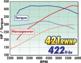 Edelbrock E-Force Ford F-150 Stage 1 Street Legal Supercharger Kits for 2011-2014 - 1584 Supercharger, E-Force, Eaton Gen VI, Serpentine, Black, Intercooler, Ford, 5.0L Modular, Automatic, Kit thumbnail 7