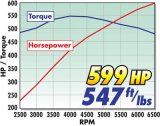 Edelbrock E-Force Corvette C6 Stage 2 Track System Supercharger Kits 1591 System, E-Force, Fuel Pump, for Non Dry Sump Models Only, Chevy, LS3, 6.2L, Kit thumbnail 3