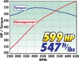Edelbrock E-Force Corvette C6 Stage 2 Track System Supercharger Kits 1594 System, E-Force, Serpentine, Black, 3.500 in. Diameter Pulley, Chevy, LS2, 6.0L, Kit thumbnail 8