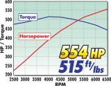 Edelbrock E-Force Corvette C6 Stage 1 Street Legal Supercharger Kits for 2008-2013 CORVETTE - 1590 System, E-Force, Corvette, Serpentine, Non Dry Sump Models Only, Chevy, LS3, 6.2L, Kit thumbnail 5