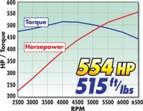 Edelbrock E-Force Corvette C6 Stage 1 Street Legal Supercharger Kits 1593 System, E-Force, Serpentine, Black, 3.875 in. Diameter Pulley, Chevy, LS2, 6.0L, Kit thumbnail 8