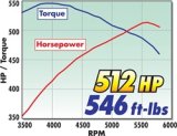 Edelbrock E-Force GM Truck and SUV Stage 1 Street Legal Supercharger Kits for 2007-2013 SIERRA 1500, 2009-2013 SILVERADO 1500 - 1579 System, E-Force, Serpentine, Black Powdercoated, Intercooler, Chevy, GMC, 6.2L, Kit thumbnail 6