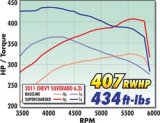 Edelbrock E-Force GM Truck and SUV Stage 1 Street Legal Supercharger Kits for 2007-2013 SIERRA 1500, 2009-2013 SILVERADO 1500 - 1579 System, E-Force, Serpentine, Black Powdercoated, Intercooler, Chevy, GMC, 6.2L, Kit thumbnail 7