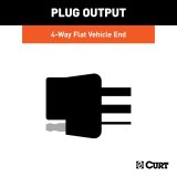 Curt Manufacturing - Trailer Wiring Harnesses for 2019-2024 EDGE 56436 Connector Kit, Custom Harness (4-Way Flat Output) thumbnail 5