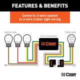 Curt Manufacturing Vehicle Towing Harness Adapters 56497 Tail Light Converter, Powered 3-to-2-Wire Taillight Converters (30-Pack) thumbnail 4