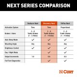 CURT Discovery NEXT Brake Controllers 511266 Trailer Controller, NEXT, Operates 2-8 Brakes, 1-4 Axles, LED, Under Dash Mount, Black, Plastic, Time Delay Activation, Set of 6 thumbnail 5