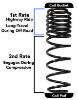 Skyjacker Suspensions - Suspension Leveling & Lift Kits for 2021-2023 WRANGLER JL45EBKXLT Kit-Suspension w/Shock thumbnail 2