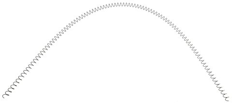 Earl's Performance Hose Inner Support Springs 773412ERL Fitting, Spring, -12 AN, 4 ft. Length, Each
