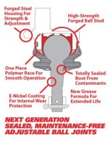 SPC Performance - Ball Joints for 2021-2025 F-150, 2022-2024 F-150 LIGHTNING 35106 REPLACEMENT BALL JOINT KIT thumbnail 1