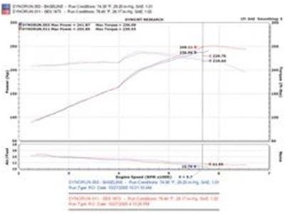 Injen Super SES Stainless Exhaust Systems for 2006-2009 ECLIPSE - SES1873TT System, Cat-back, Stainless, Turbo Muffler, Rear Exit, Polished/Burnt Tip, Mitsubishi, 3.8L, Kit thumbnail 3
