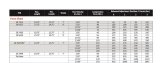 Koni Oval Track Shocks 30-7325 Coilover Shock, Steel, Yellow, Circle Track, 19.75/12.75 in. Range, 3/2.5 Valving, Spherical Ends, Each thumbnail 1