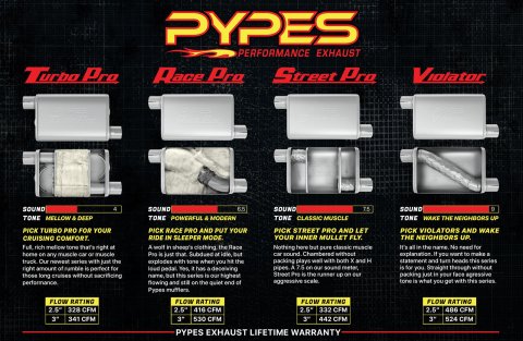 Pypes Street Pro Exhaust Systems SGB45S System, Pro, Crossmember Back, 409 Stainless Steel, Natural, H-Pipe, Rear Exit, Chevy, Impala, Kit thumbnail 3