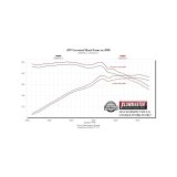 Flowmaster Signature Series Exhaust Systems 737857 System, Cat-back, Series, 304 Stainless Steel, Brushed, 4.50 in. Black Chrome Tip, Single Exit, Chevrolet, GMC, Kit thumbnail 5