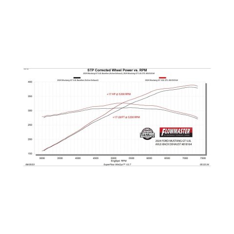Flowmaster Outlaw Series Exhaust Systems 818164 System, Series, Rear Axle-Back, 304 Stainless Steel, Black, 3 in. Diameter, 4 in. Polished Quad Tips, Ford, Kit thumbnail 2