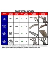 Flowmaster Outlaw Series Exhaust Systems 817755 Systems, Series, Rear Axle-back, Single, Stainless Steel, Natural, Rear Exit, Black Tips, Jeep, 3.8L, Kit thumbnail 4