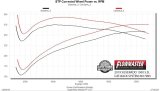 Flowmaster American Thunder Exhaust Systems 817895 System, Thunder, Cat-back, Single In/Dual Out, Stainless, Natural, Chevy, GMC, 5.3L, Kit thumbnail 6