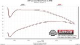 Flowmaster FlowFX Exhaust Systems for 1986-2001 CHEROKEE - 717892 System, Cat-back, FlowFX, 409 Stainless Steel, Single Exit, Jeep, XJ, Kit thumbnail 6