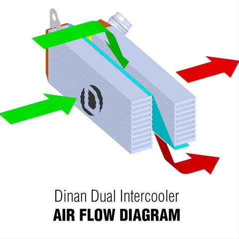 Dinan High Performance Intercoolers D330-0021 Intercooler, Air-to-Air, Dual Core, Aluminum, Natural, BMW, Each thumbnail 5