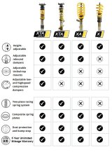 ST Suspensions XA Coilover Kits 18230080 Kit; 2018+ Ford Mustang (S-550); with electronics dampers thumbnail 2
