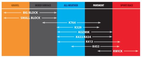Kenda K413 Scooter Tires 044131035B1 Tire, Scooter, K413, 300-10, Bias-Ply, Blackwall, Tube-Less, Front/Rear, Each thumbnail 2