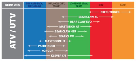Kenda K299 Bear Claw Tires 25x8-12 Tire, ATV, K299, Claw, 25x8-12, Bias-Ply, Blackwall, Tube-Less, Each thumbnail 2
