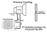 Derale Remote Transmission Cooler Mounting Kits 13023 Mount Kit, Cooler, Plastic, Black, 1/2 in. x 10 ft. Line, Hardware, Kit thumbnail 2