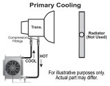 Derale Hyper-Cool Remote Fluid Coolers with Fan Kits 13960 Cooler, Transmission, Fan, Fittings, Hose, Plate-Type, Aluminum, 10 in. x 13 in. x 5.625 in., Kit thumbnail 3