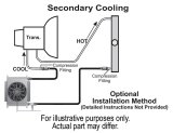 Derale Hyper-Cool Remote Fluid Coolers with Fan Kits 13960 Cooler, Transmission, Fan, Fittings, Hose, Plate-Type, Aluminum, 10 in. x 13 in. x 5.625 in., Kit thumbnail 4