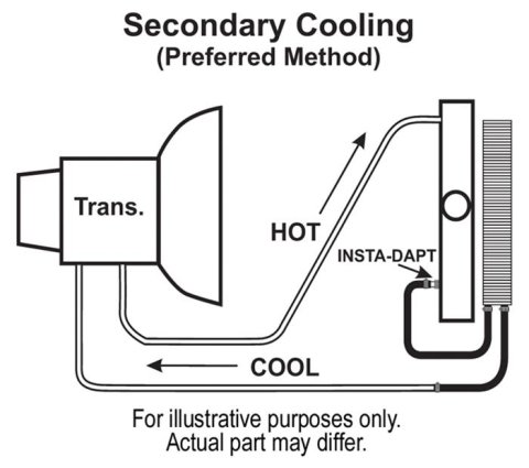 Derale 9000 Series Fin and Plate Transmission Coolers 13615 Fluid Cooler, Plate-Fin Type, Aluminum, 12.813 in. x 9.750 in. x 1.25 in., 1/2 NPT Inlet, Outlet, Each thumbnail 3