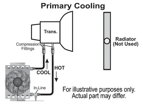 Derale Atomic-Cool Remote Fan-Mounted Oil Coolers 13950 Fluid Cooler, Fan, Plate Type, Aluminum, Black, 9-3/8 in. x 12-3/4 in. x 4-5/16 in., -6 AN Inlet/Outlet thumbnail 3