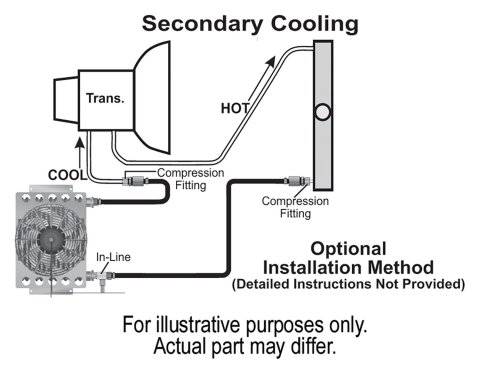 Derale Atomic-Cool Remote Fan-Mounted Oil Coolers 13950 Fluid Cooler, Fan, Plate Type, Aluminum, Black, 9-3/8 in. x 12-3/4 in. x 4-5/16 in., -6 AN Inlet/Outlet thumbnail 4