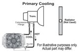 Derale Electra-Cool Remote Fluid Coolers 15900 Cooler, Transmission, Fan, Plate, Aluminum, 11.5 in. x 15.75 in. x 5.0 in., -8 AN Inlet, Outlet, Kit thumbnail 4