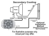 Derale Electra-Cool Remote Fluid Coolers 15900 Cooler, Transmission, Fan, Plate, Aluminum, 11.5 in. x 15.75 in. x 5.0 in., -8 AN Inlet, Outlet, Kit thumbnail 5