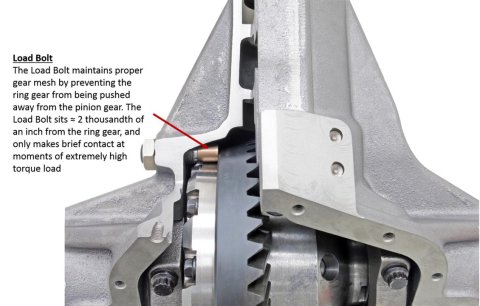 Currie Extreme 60 Crate Axles for 2020 GLADIATOR, 2018-2020 WRANGLER - CE-LF6503E53 Axle Assembly, JL/JT Front Axle, 8X6.5, 9/16" studs, 70" WMS, Eaton Elocker 5.38 ratio thumbnail 2