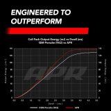 APR Ignition Coils MS100252 Coil, Coil Pack, BlackiRed, Porsche, Each thumbnail 2