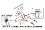 SCE AccuSeal Pro Exhaust Gaskets 246182 Gaskets, Pro, Graphite/Steel, Round Port, Ford, 3-Valve, 4.6L, 5.4L, Pair thumbnail 1