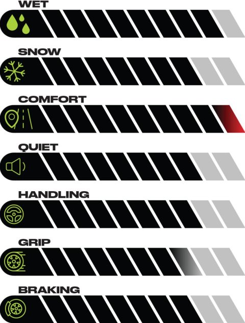 Atturo AZ 810 Tires 225/40-18 Tire, 810, 225/40R18, Radial, 9/32 in. Tread Depth, 1389 lbs. Maximum Load, W Speed Rating, Blackwall, Each thumbnail 5